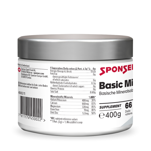 Basic Minerals